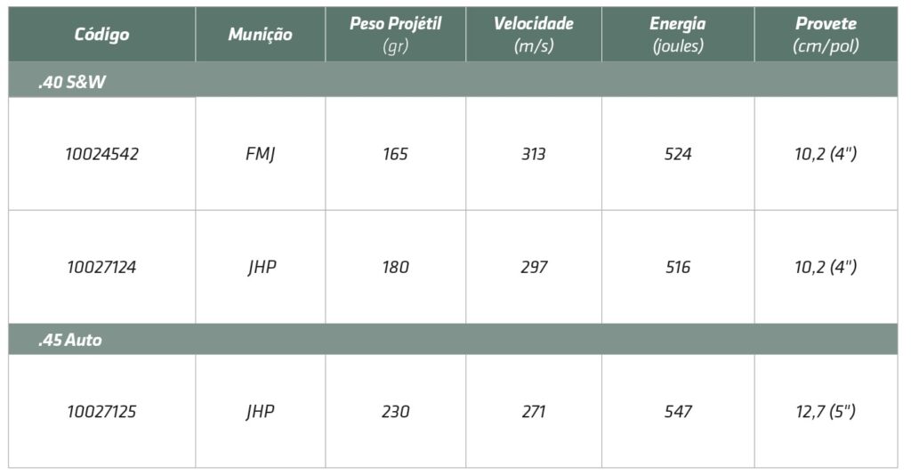 CBC, Líder Mundial em Munições