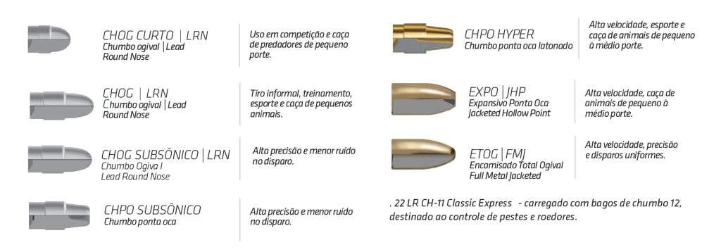 CBC, Líder Mundial em Munições